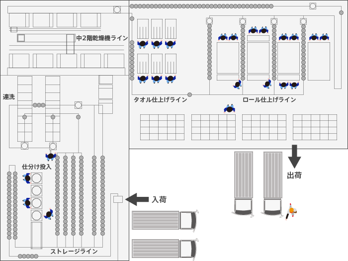 リネンサプライ工場